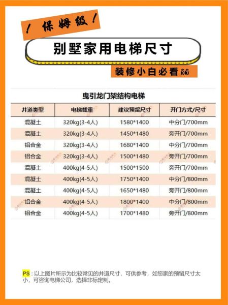 家用电梯多少钱一台_家用电梯安全吗