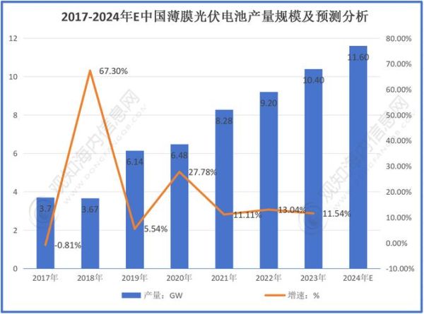 光伏行业前景怎么样_2024年光伏还能投资吗