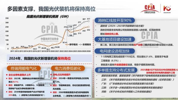 光伏行业前景怎么样_2024年光伏还能投资吗