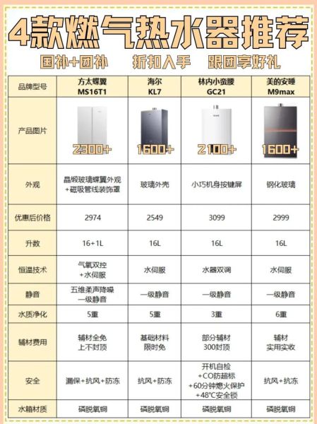 热水器怎么选_电热水器和燃气热水器哪个好