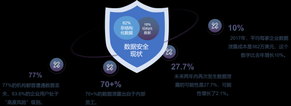 信息安全行业前景如何_企业数据泄露防护策略