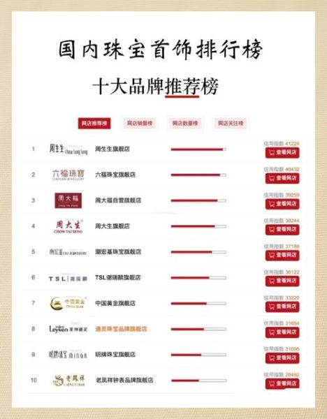 珠宝品牌如何选_珠宝品牌排行榜前十名