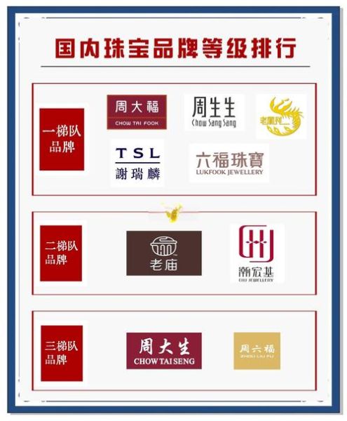 珠宝品牌如何选_珠宝品牌排行榜前十名