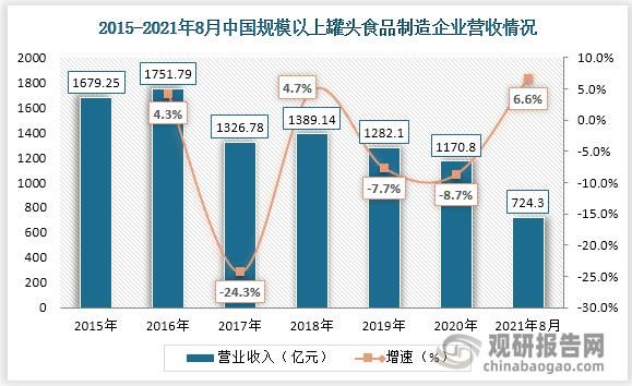 罐头行业前景怎么样_罐头食品发展趋势