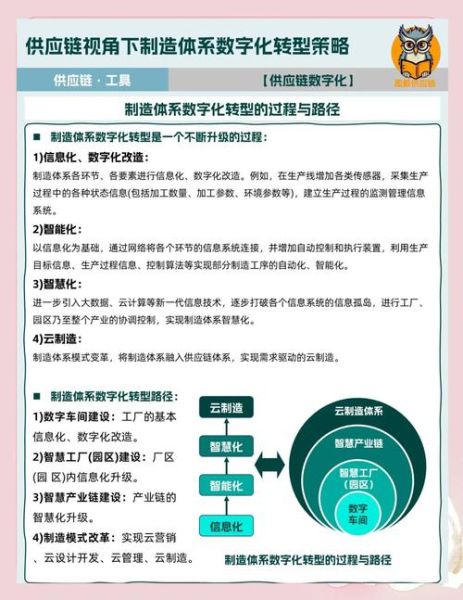 制造业数字化转型怎么做_制造业SEO关键词怎么选