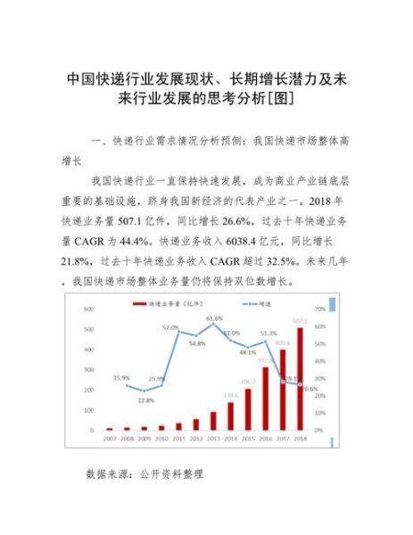 快递行业现状如何_未来快递行业前景怎么样