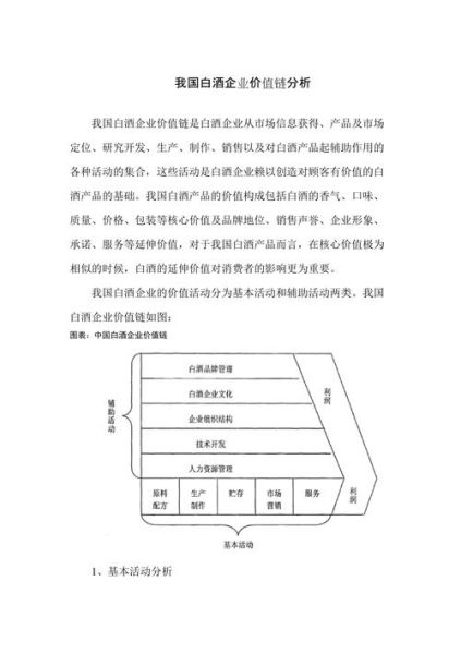 白酒行业价值链分析_白酒企业如何提升利润