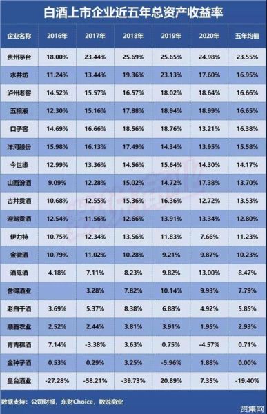 白酒行业价值链分析_白酒企业如何提升利润