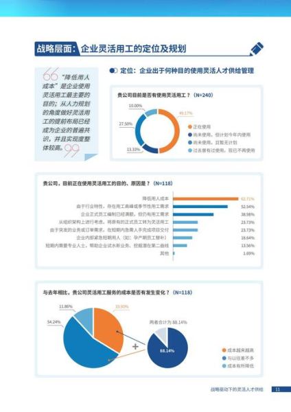 2024年招聘行业趋势_如何提升招聘效率