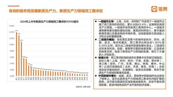2024年招聘行业趋势_如何提升招聘效率