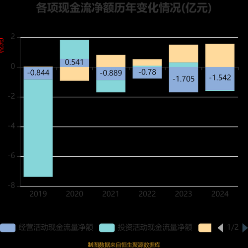 化纤行业前景怎么样_化纤原料价格走势如何