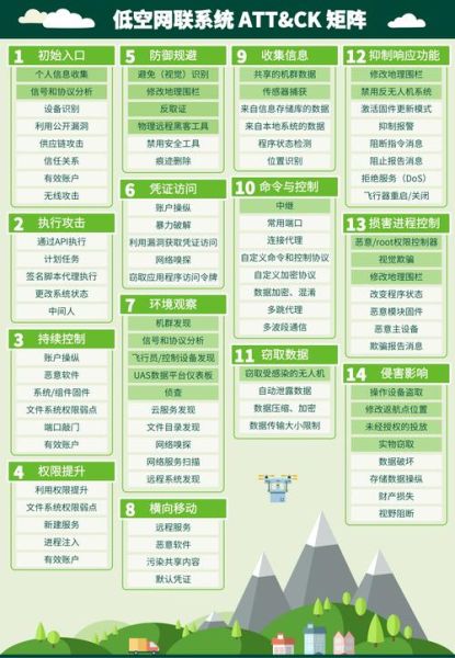 互联网经济有哪些风险_如何规避互联网投资风险