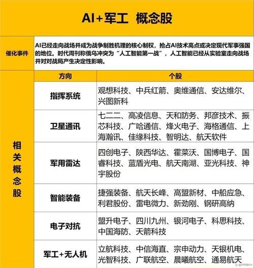 军工通信行业前景如何_军工通信企业如何突围