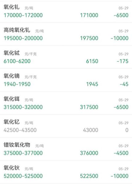 2014年稀土价格走势_稀土行业未来会怎样