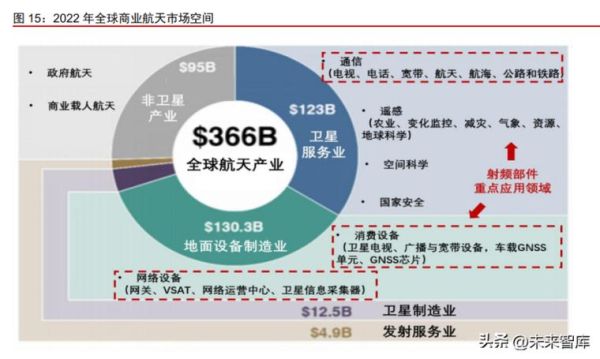 军工通信行业前景如何_军工通信企业如何突围