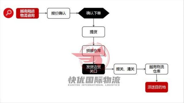 物流渠道有哪些_如何选择合适的物流渠道