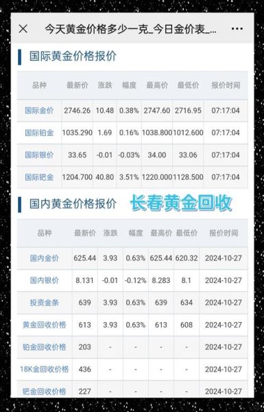 黄金投资入门技巧_黄金回收价格怎么算