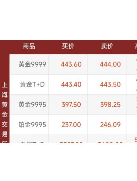 黄金投资入门技巧_黄金回收价格怎么算