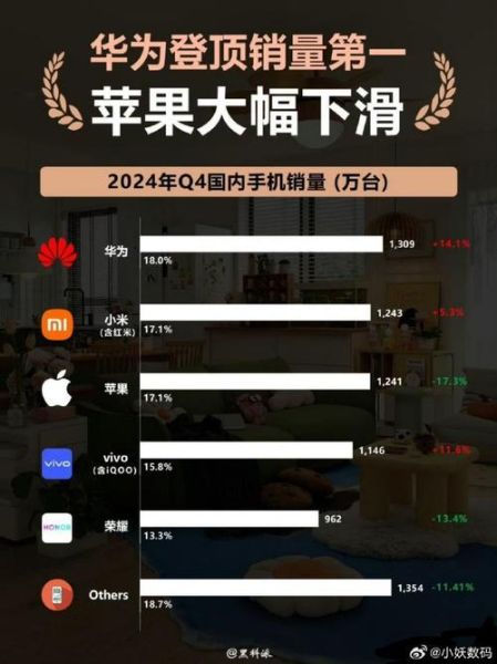 2024年手机行业竞争格局_手机销量下滑怎么办