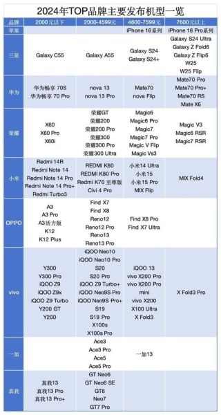 2024年手机行业竞争格局_手机销量下滑怎么办
