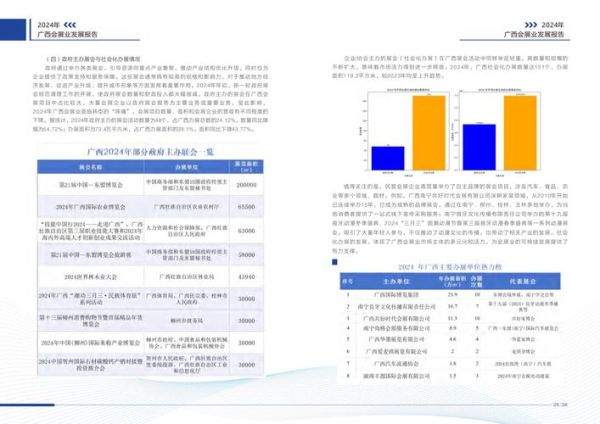 会展行业前景如何_会展行业未来发展趋势