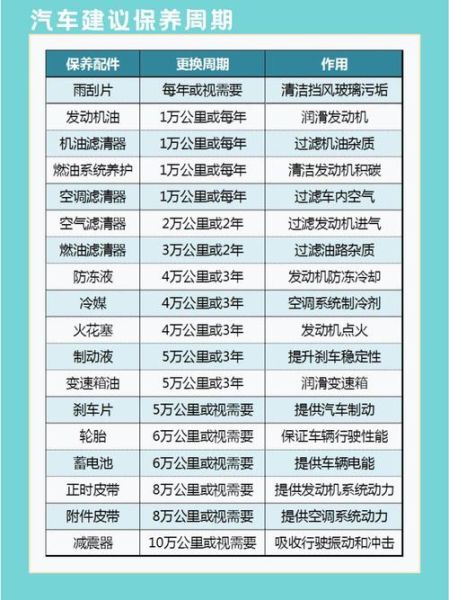 汽车保养一次多少钱_多久做一次保养