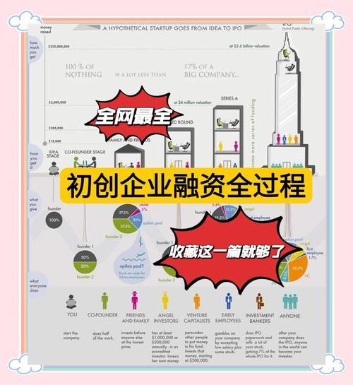 互联网行业融资现状_创业公司如何拿到投资
