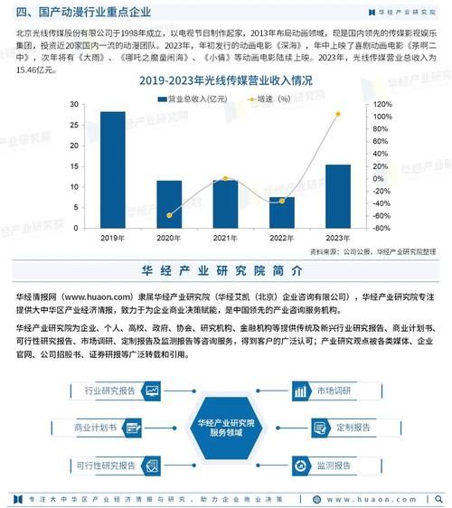 中国动漫产业投资前景如何_2024年还能入场吗