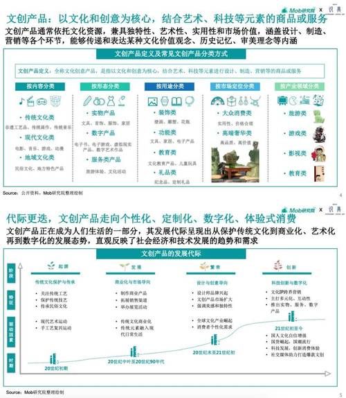 文创产品市场前景怎么样_文创产品如何盈利
