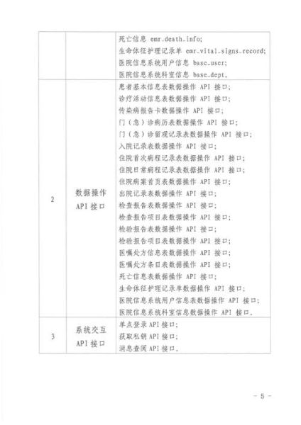 互联网医院如何对接his_互联网医院his接口费用