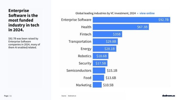 2024年风投行业趋势_如何评估早期项目