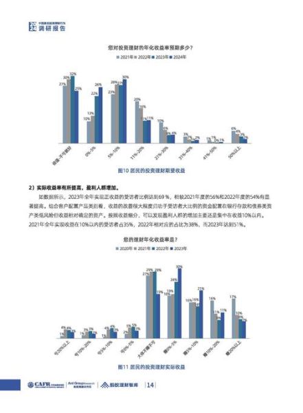 2024年风投行业趋势_如何评估早期项目