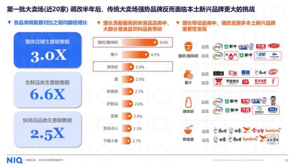 快消品行业前景如何_快消品市场未来趋势
