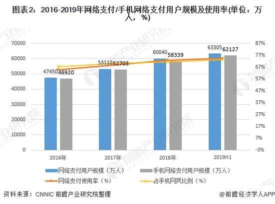 互联网支付未来趋势_移动支付安全吗