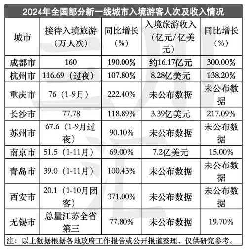2024年国内旅游热门城市有哪些_自由行预算怎么规划
