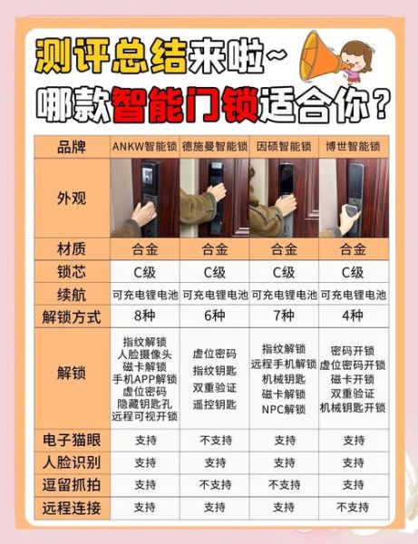 门锁行业前景怎么样_智能门锁加盟赚钱吗