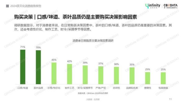 中国茶叶行业现状如何_2024年茶叶消费趋势