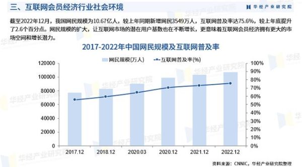 北京互联网产业规模有多大_2024最新数据