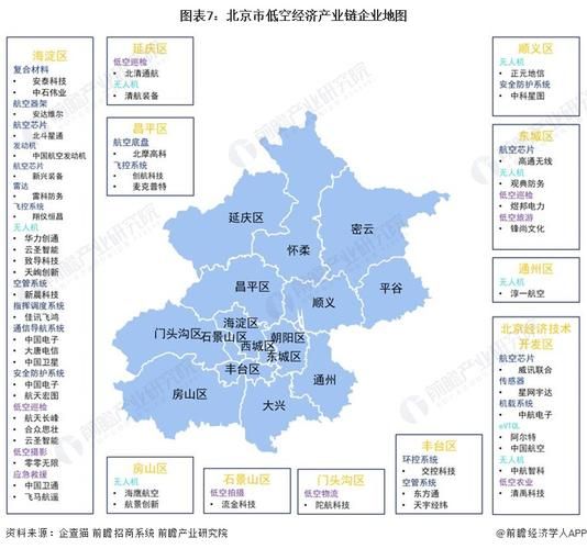 北京互联网产业规模有多大_2024最新数据