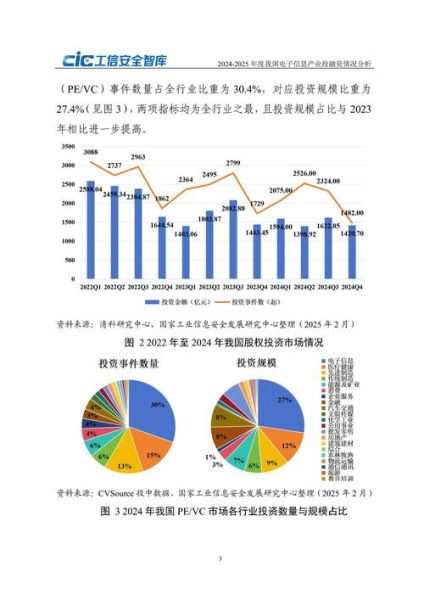 信息技术行业环境分析_未来发展趋势