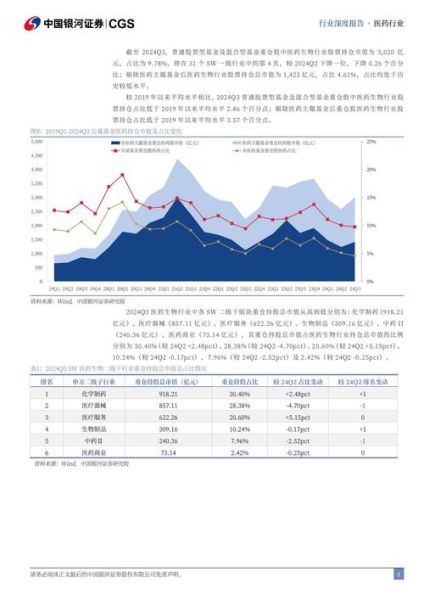 医药行业前景如何_医药市场未来五年发展趋势