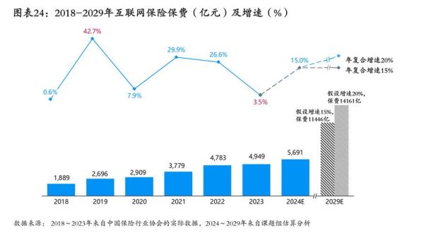 互联网保险行业前景怎么样_2024年还能入局吗