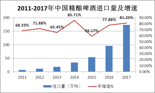 2015啤酒行业现状如何_未来五年啤酒市场走势预测