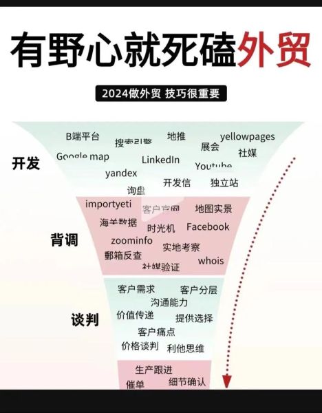 外贸独立站怎么做_2024年还能赚钱吗