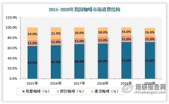 咖啡市场未来五年前景如何_开咖啡店还能赚钱吗