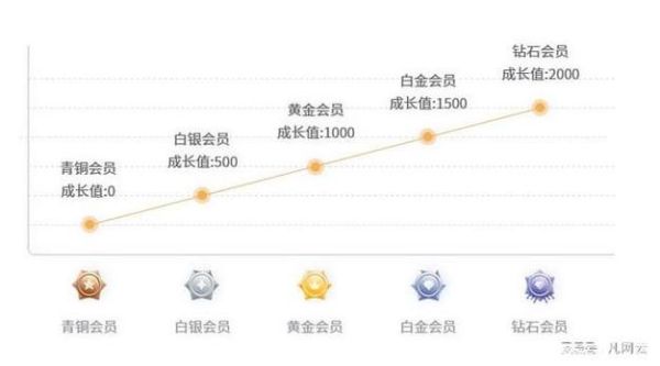 移动互联网用户增长_2014年电商转化率提升方法