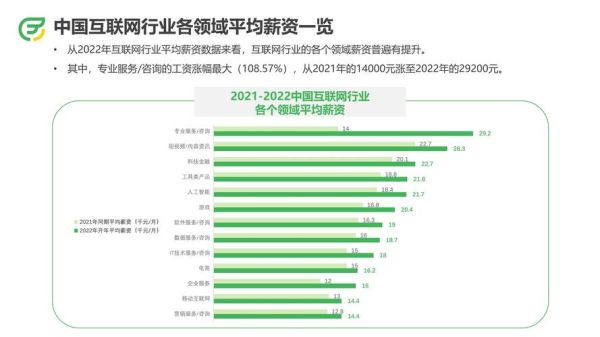 互联网行业人才现状_如何提升竞争力