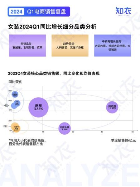 女装网店如何选品_服装零售行业数据分析怎么做