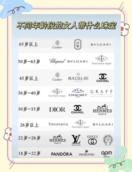 珠宝品牌如何选_珠宝行业现状分析