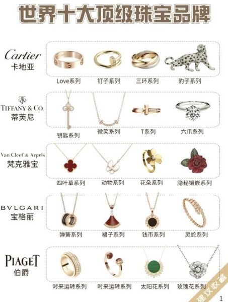 珠宝品牌如何选_珠宝行业现状分析